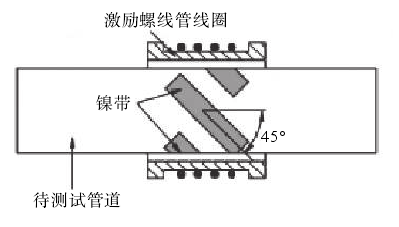 功率放大器應用驅動傳感器 功率放大器應用驅動傳感器