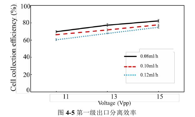 第一級出口分離效率 第一級出口分離效率