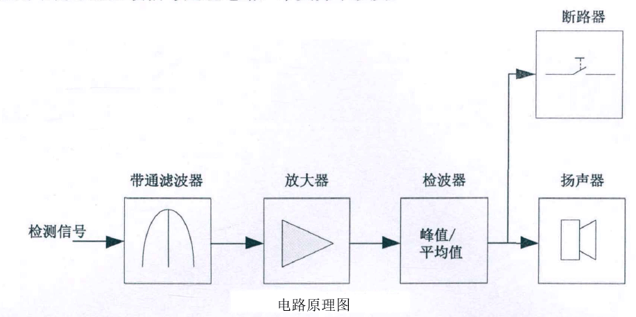 功率放大器應用 功率放大器應用