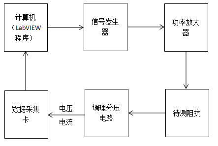 測試系統.png 測試系統.png