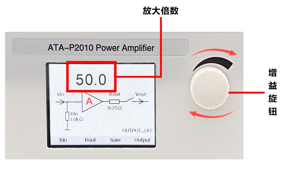 電壓增益旋鈕 電壓增益旋鈕