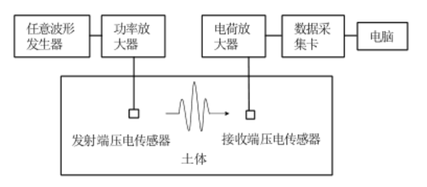 功率放大器應用 功率放大器應用