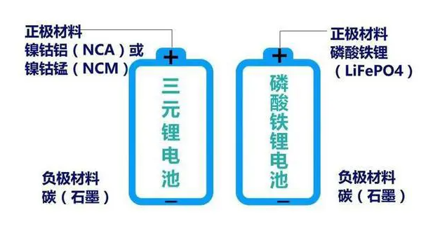鋰電池結構及其材料介紹.png 鋰電池結構及其材料介紹.png