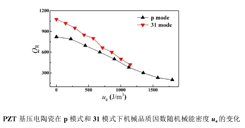 功率放大器實驗結果1.png 功率放大器實驗結果1.png