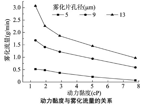 功率放大器應用實驗結果2 功率放大器應用實驗結果2