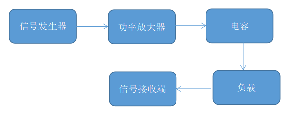 功率放大器應用ECPST系統.png 功率放大器應用ECPST系統.png