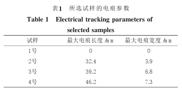 功率放大器 功率放大器