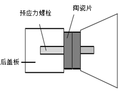 功率放大器驅動換能器 功率放大器驅動換能器