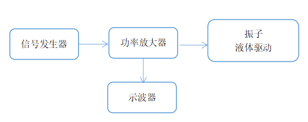 功率放大器應用 功率放大器應用