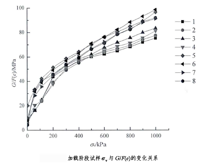 功率放大器ATA-4011應用 功率放大器ATA-4011應用
