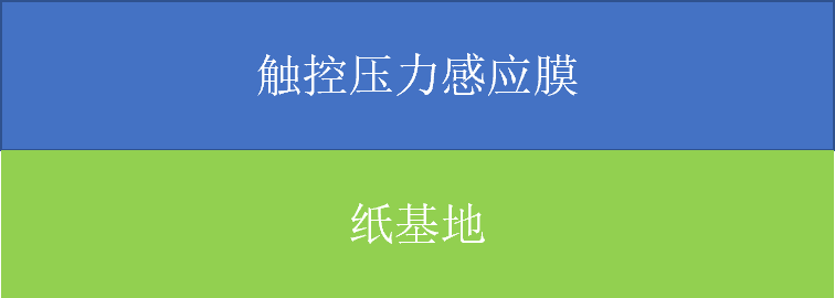 可觸摸壓力感應基地 可觸摸壓力感應基地