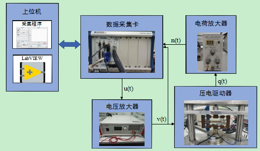 壓電驅動器輸出力實驗平臺 壓電驅動器輸出力實驗平臺