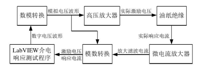 測試系統原理圖 測試系統原理圖