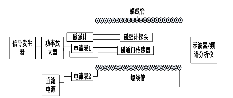 功率放大器 功率放大器
