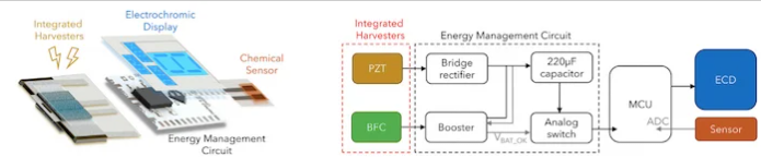 化學能量收集器.png 化學能量收集器.png