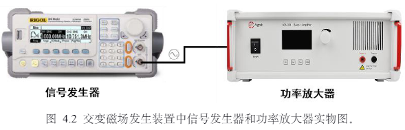 交變磁場發生裝置示意圖 交變磁場發生裝置示意圖