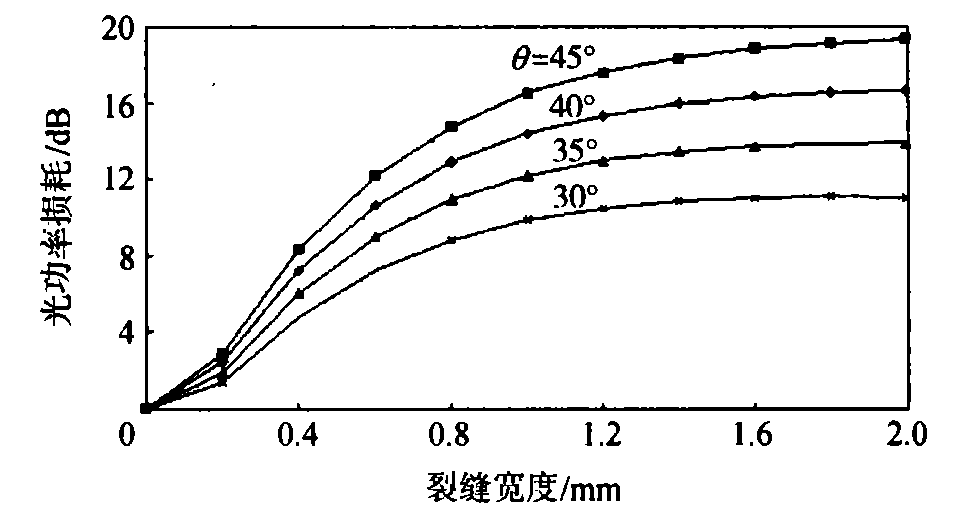 功率放大器 功率放大器