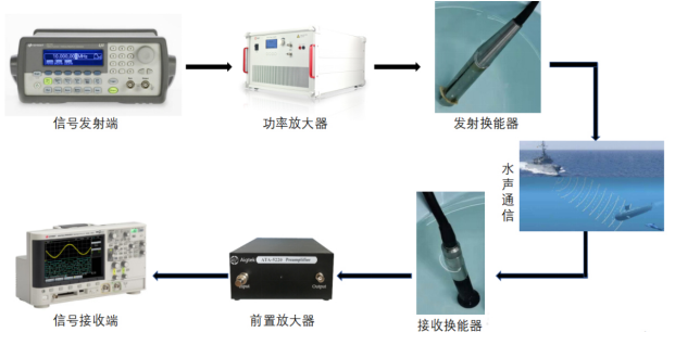 水聲功率放大器驅動換能器.png 水聲功率放大器驅動換能器.png