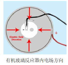 功率放大器 功率放大器