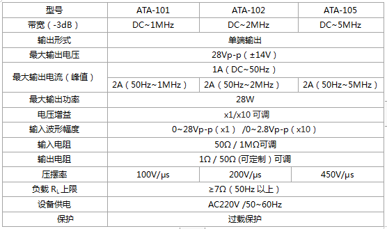 前置放大器參數指標 前置放大器參數指標