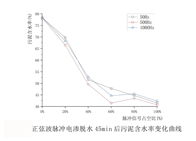 功率放大器實驗結果2.png 功率放大器實驗結果2.png