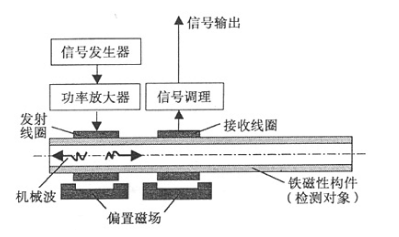 ATA-3090功率放大器實驗圖 ATA-3090功率放大器實驗圖