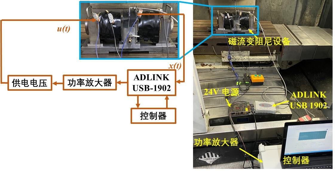薄壁件銑削抑振試驗的試驗裝置和調控系統圖 薄壁件銑削抑振試驗的試驗裝置和調控系統圖