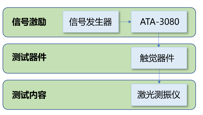 安泰電子功率放大器實驗裝置 安泰電子功率放大器實驗裝置
