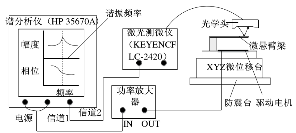模態測試靜電激勵裝置.png 模態測試靜電激勵裝置.png