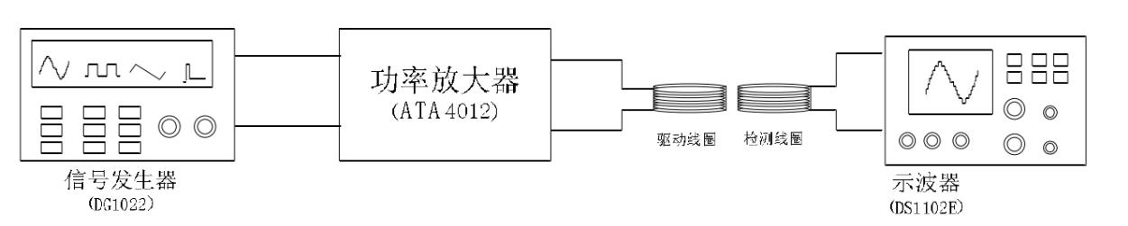 功率放大器應用系統 功率放大器應用系統