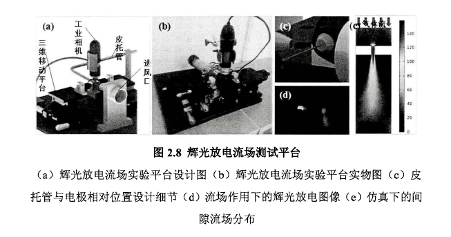 輝光放電流場測試平臺 輝光放電流場測試平臺