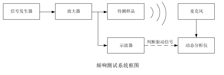 功率放大器應用頻響測試系統框圖.png 功率放大器應用頻響測試系統框圖.png