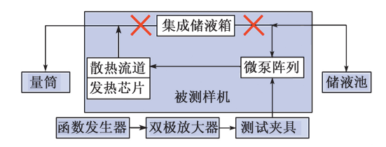 壓電微泵陣列供液流量的測試系統 壓電微泵陣列供液流量的測試系統