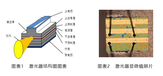 圖1 激光器結構圖   圖2激光器顯微鏡照片 圖1 激光器結構圖   圖2激光器顯微鏡照片
