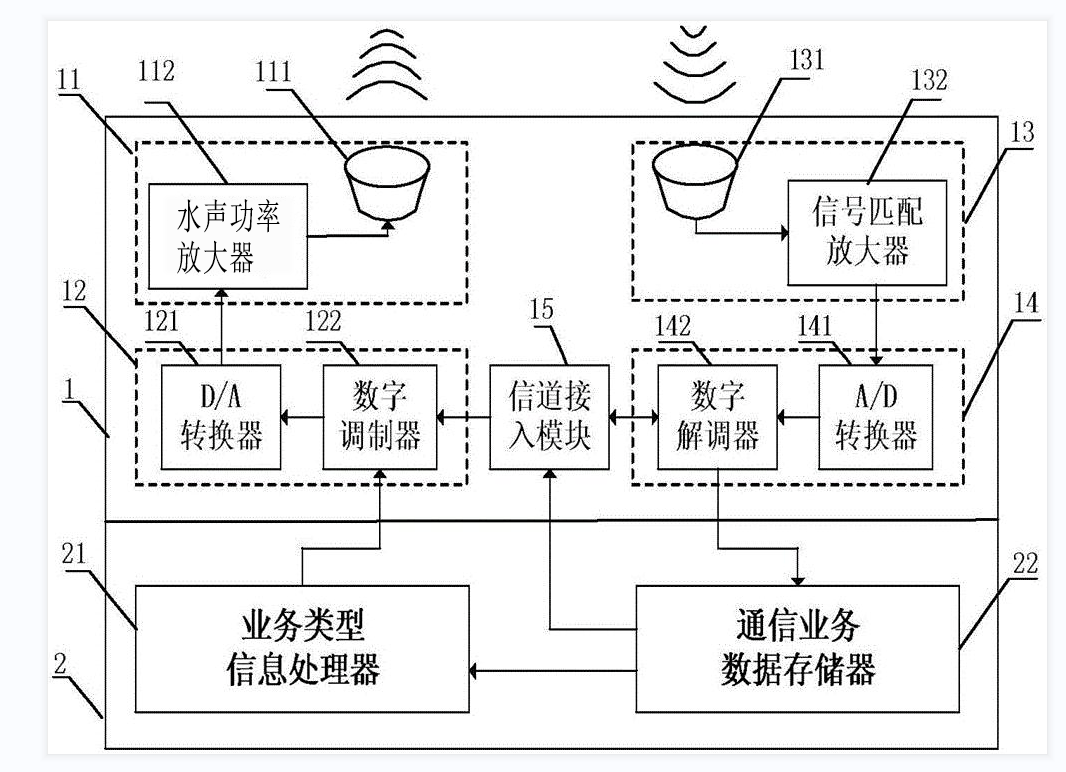 功率放大器水下通信應用.png 功率放大器水下通信應用.png