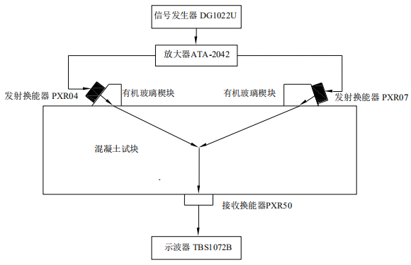 非共線混頻測試裝置示意圖 非共線混頻測試裝置示意圖