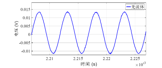 功率放大器在壓電材料粘滯阻尼器中阻尼液黏度監測的應用 功率放大器在壓電材料粘滯阻尼器中阻尼液黏度監測的應用