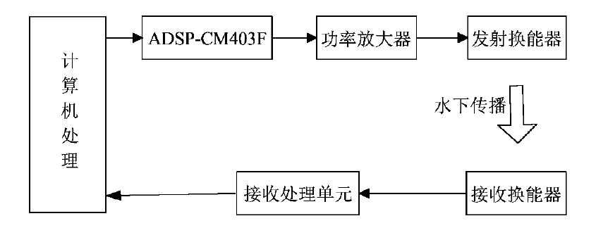 功率放大器應用MultiPing技術.png 功率放大器應用MultiPing技術.png