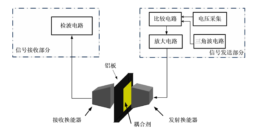 高壓功率放大器應用信號同步傳輸部分系統框圖.png 高壓功率放大器應用信號同步傳輸部分系統框圖.png
