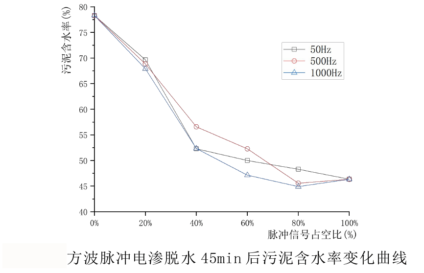 功率放大器實驗結果1.png 功率放大器實驗結果1.png
