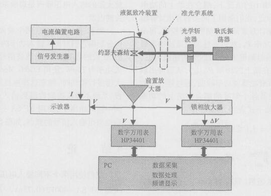 前置小信號放大器.jpg 前置小信號放大器.jpg