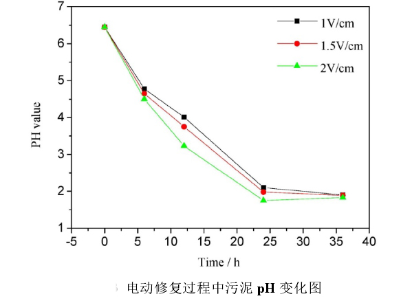 功率放大器應用 功率放大器應用