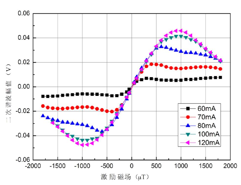 功率放大器應用實驗結果.png 功率放大器應用實驗結果.png