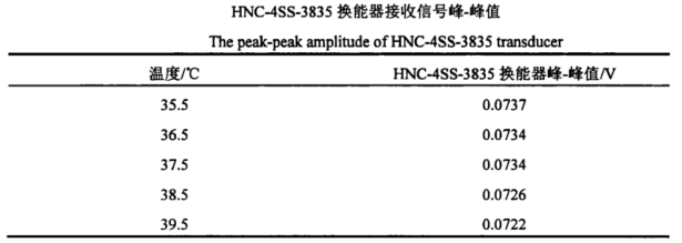 功率放大器ATA-4011 功率放大器ATA-4011