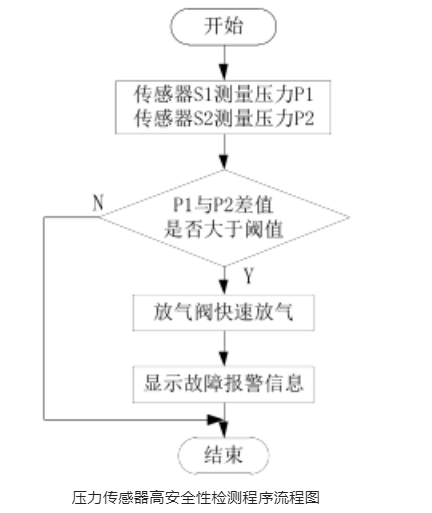 血壓計原理圖.png 血壓計原理圖.png