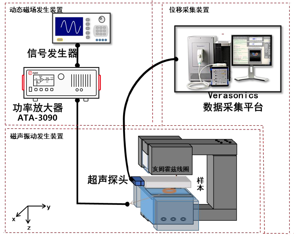 功率放大器應用 功率放大器應用