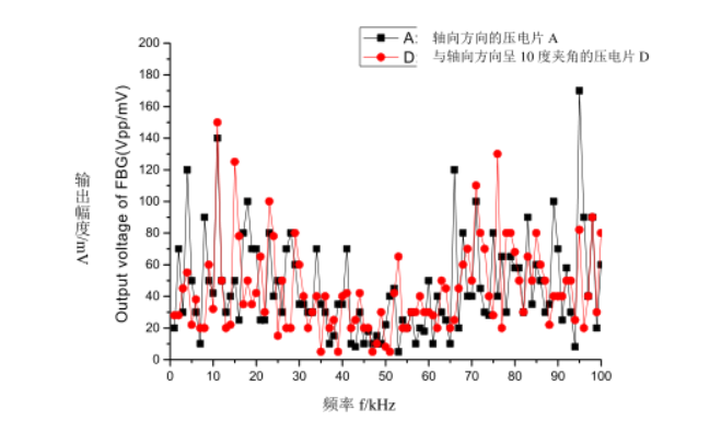 功率放大器 功率放大器