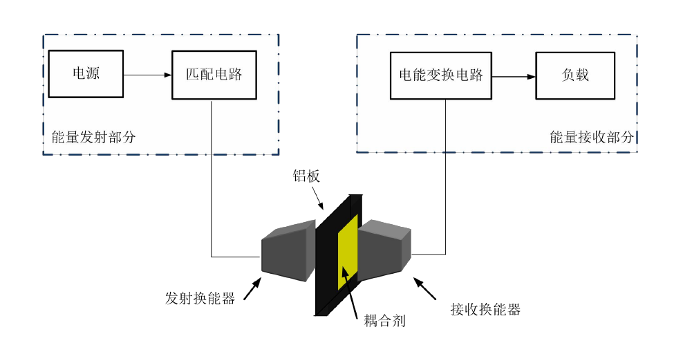 高壓功率放大器應用金屬板介質下UWCPT系統結構圖.png 高壓功率放大器應用金屬板介質下UWCPT系統結構圖.png