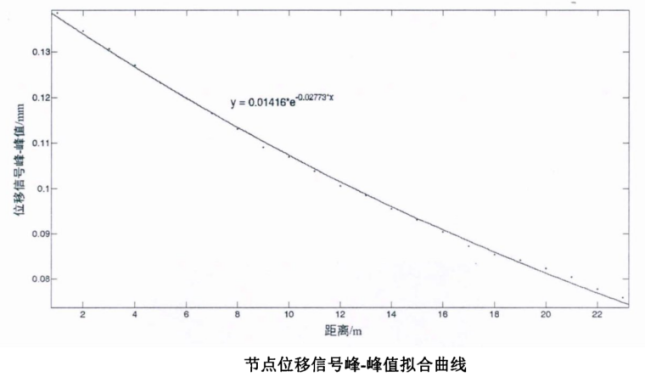 功率放大器 功率放大器