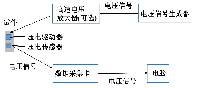 高壓放大器應用圖 高壓放大器應用圖
